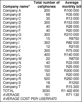 Table 1. Nonusers of two-way radio